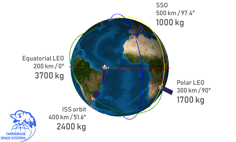 Launch Vehicle Capacity