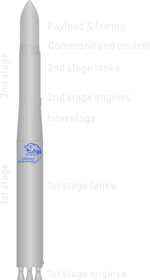 Launch Vehicle Design